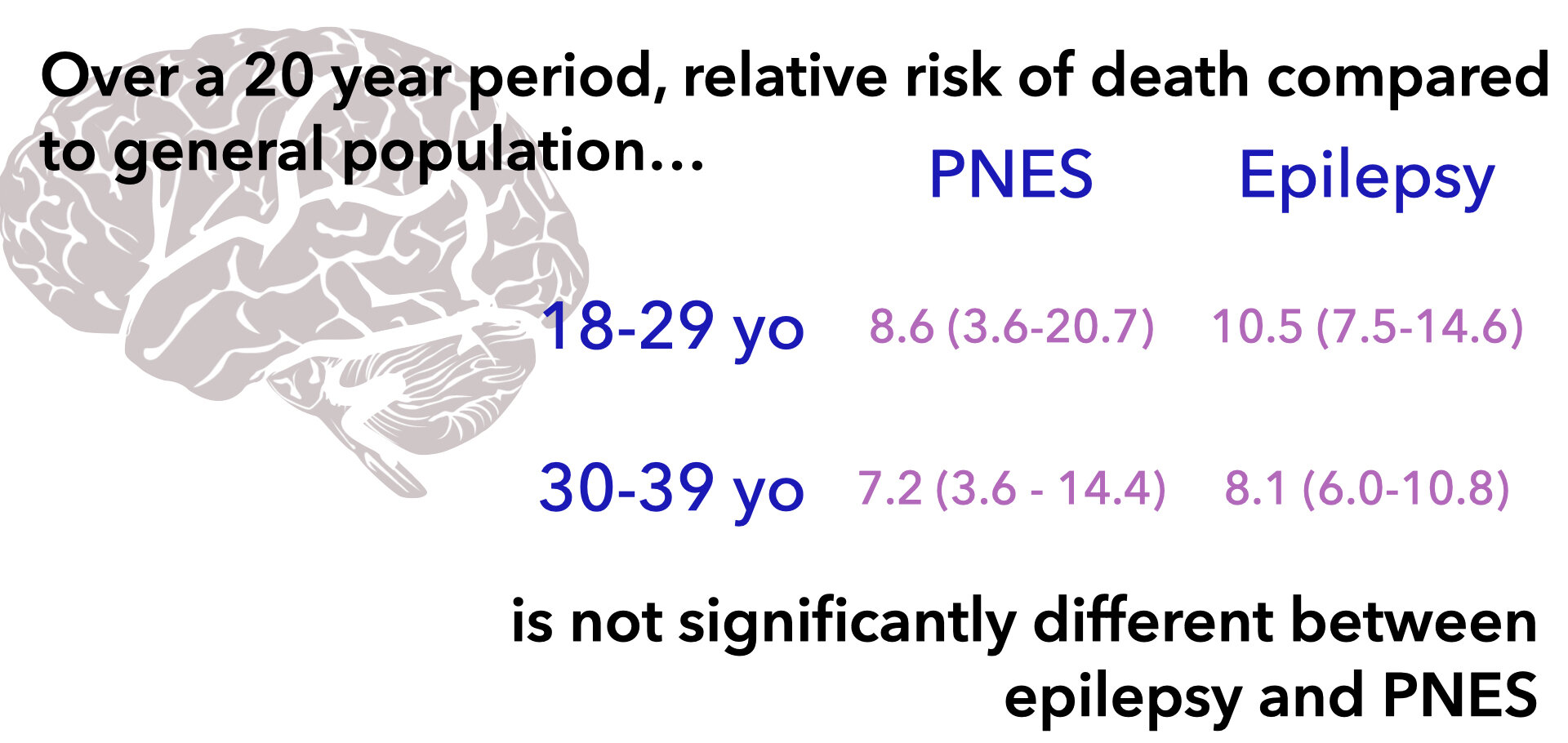 Article Bites 25. Compassion First Mortality risk of Patients with Psychogenic Nonepileptic