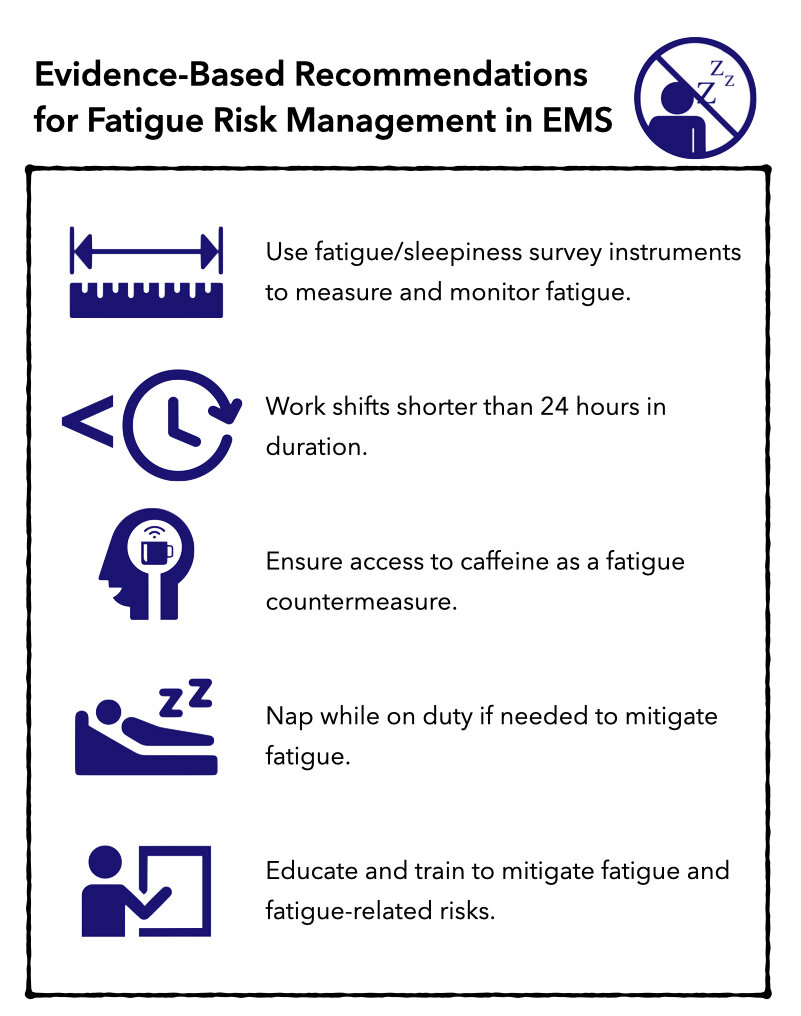 Fatigue_Guidelines.001.jpeg