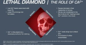 Lethal Diamond graphic: a four-point diamond labeled acidosis, hypothermia, coagulopathy and hypocalcemia. Credit: North American Rescue, narescue.com.